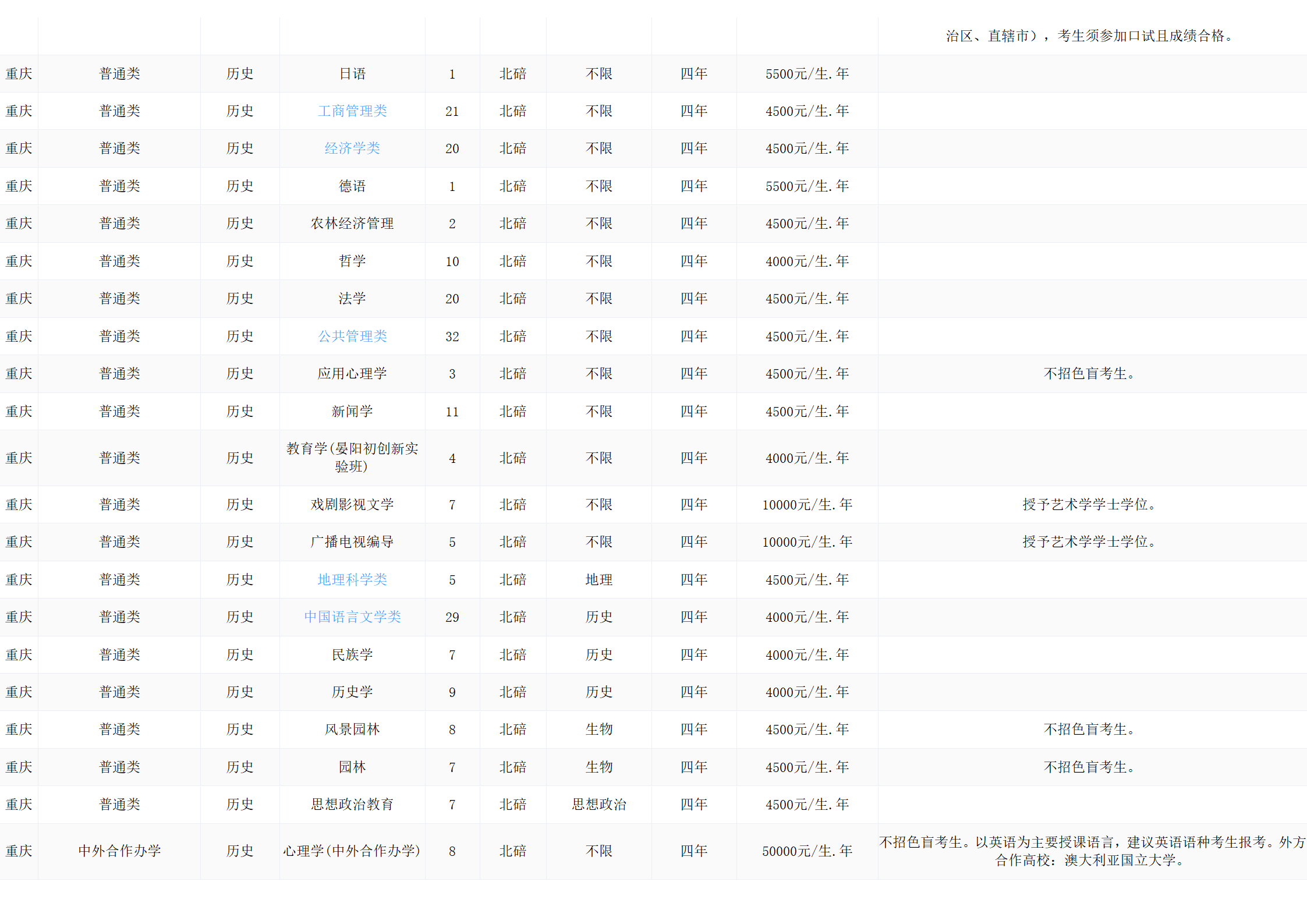 西南大學(xué)－2024年招生計(jì)劃